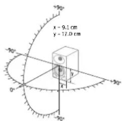 x = 9.1 cm y = 17.0 cm
