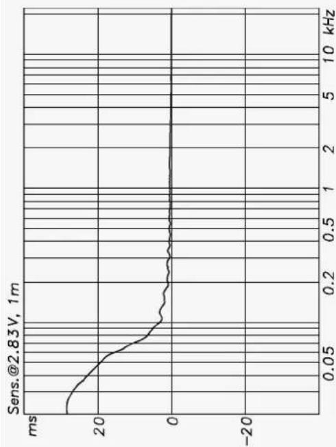 NEUMANN KH 120 D - Acoustical Measurements/Akustische Messungen/Mesures acoustiques/Mediciones Acústicas - 1