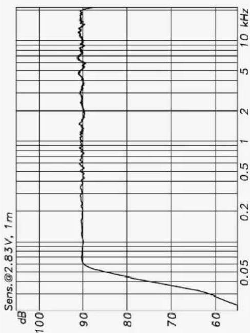 NEUMANN KH 120 D - Acoustical Measurements/Akustische Messungen/Mesures acoustiques/Mediciones Acústicas - 2