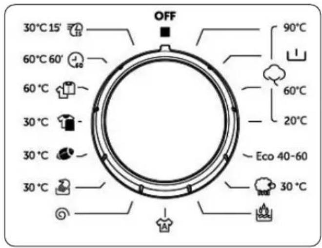 30°C 15' 60°C 60' 60°C 30°C 30°C 30°C OFF 90°C 60°C 20°C Eco 40-60 30°C 30°C