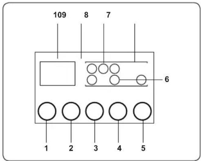 109 8 7 6 1 2 3 4 5