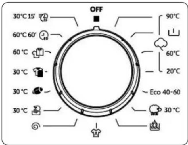 30°C 15' 60°C 60' 60°C 30°C 30°C 30°C OFF 90°C 60°C 20°C Eco 40-60 30°C