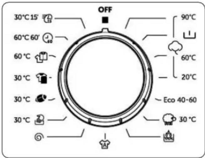 30°C 15' 60°C 60' 60°C 30°C 30°C 30°C OFF 90°C 60°C 20°C Eco 40-60 30°C