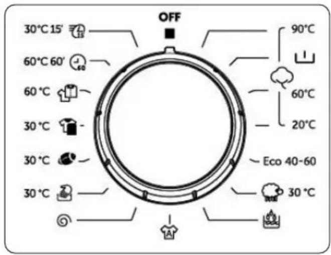 30°C 15' 60°C 60' 60°C 30°C 30°C 30°C OFF 90°C 60°C 20°C Eco 40-60 30°C 30°C