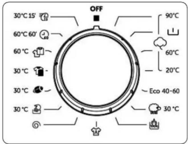 30°C 15' 60°C 60' 60°C 30°C 30°C 30°C OFF 90°C 60°C 20°C Eco 40-60 30°C 30°C
