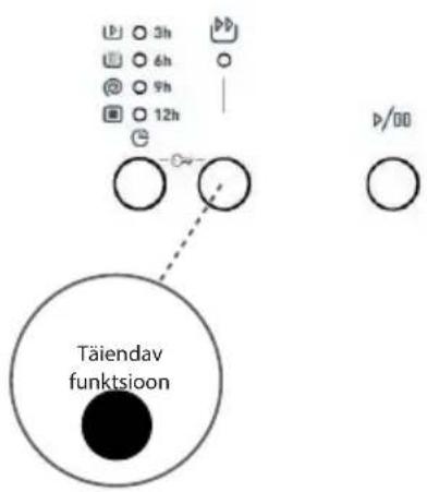 Täiendav funktsioon