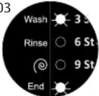 ECG EWF 1053 MD - Error codes and their solution - 3