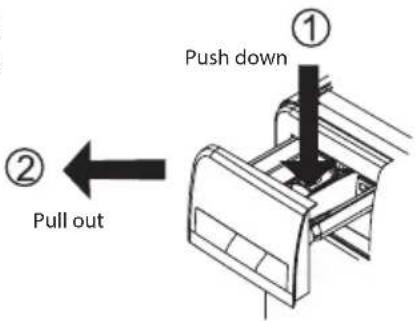 ① Push down ② Pull out