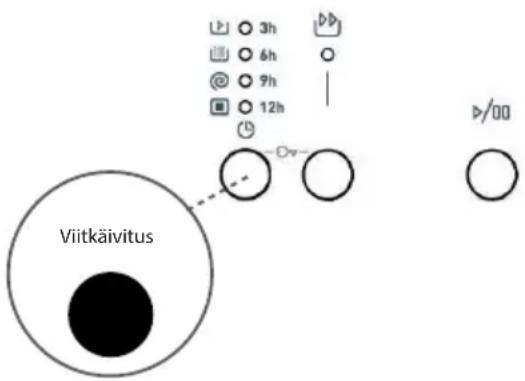 Viitkäivitus 3h 6h 9h 12h Dv >/00
