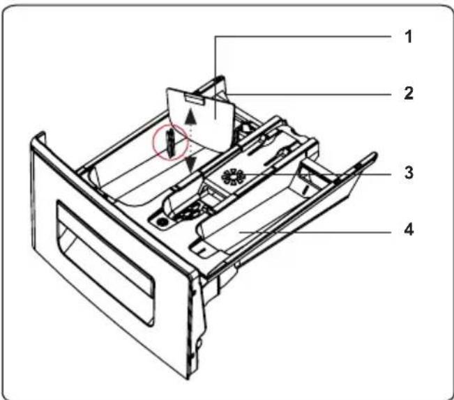 Technical diagram of a refrigerator internal structure with numbered parts labeled 1 to 4
