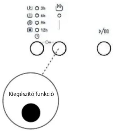 ECG EWF 1053 MD - Gyors mosás: kiegészítő funkció - 3