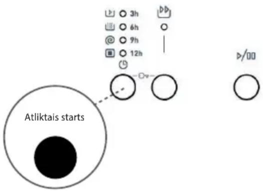 3h 6h 9h 12h Dv Atliktais starts D/00