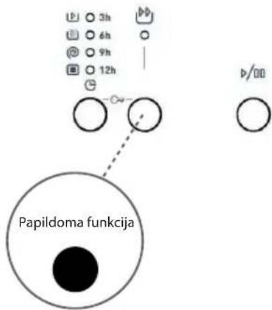 Papildoma funkcija