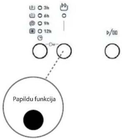 Papildu funkcija