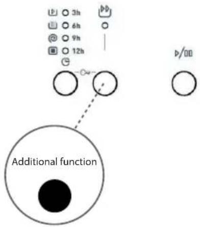 3h 6h 9h 12h Additional function