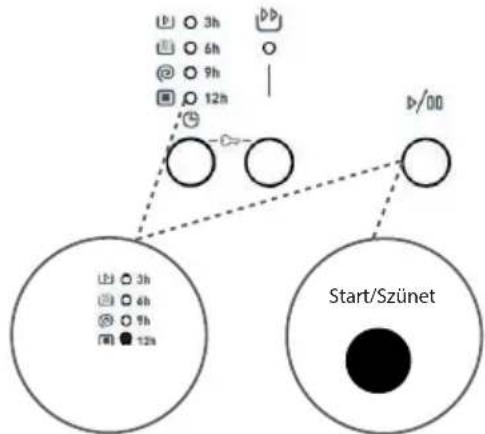 ECG EWF 1053 MD - Start/Szünet gomb - 1