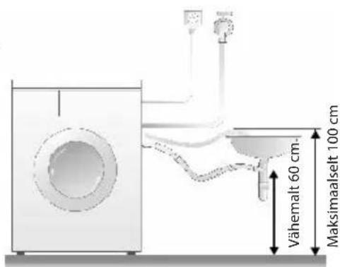 ECG EWF 1053 MD - ŘEŠENÍ PROBLÉMŮ - 1