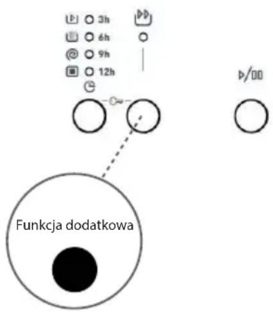 3h 6h 9h 12h Funkcja dodatkowa