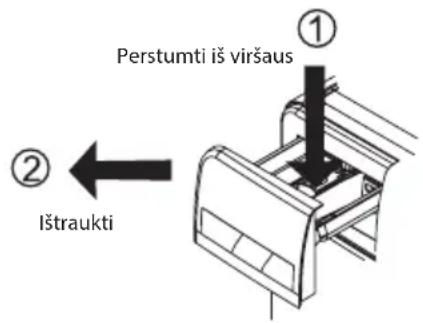 Perstumti iš viršaus ① ② Ištraukti
