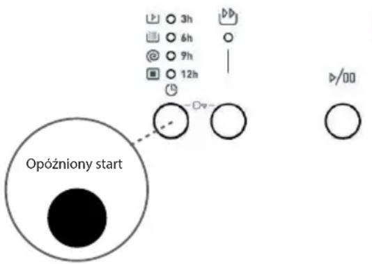 Opóźniony start 3h 6h 9h 12h D-/00