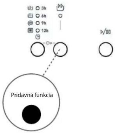 Prídavná funkcia