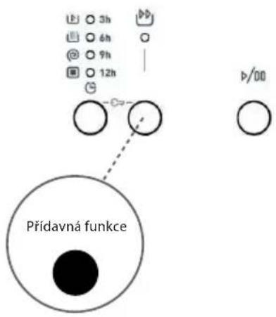 ECG EWF 1053 MD - Rychlé praní: doplňková funkce - 2