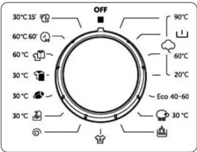 30°C 15' 60°C 60' 60°C 30°C 30°C 30°C OFF 90°C 60°C 20°C Eco 40-60 30°C