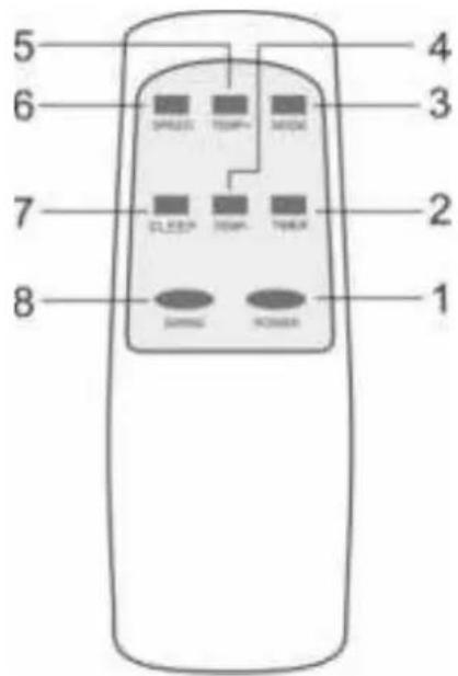 Proklima XR-12K - Appearance and Function of Remote Control - 1