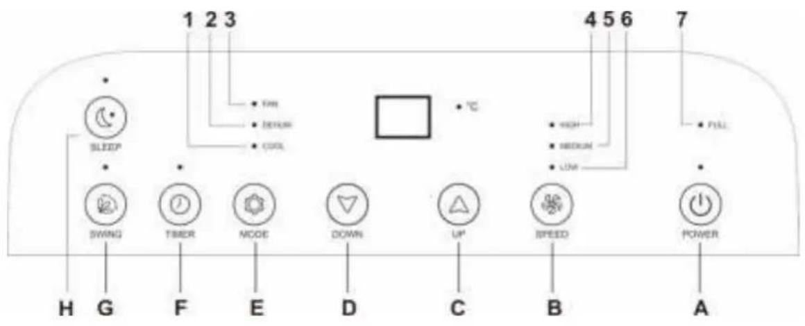 Proklima XR-12K - Appearance and Function of Control Panel - 1