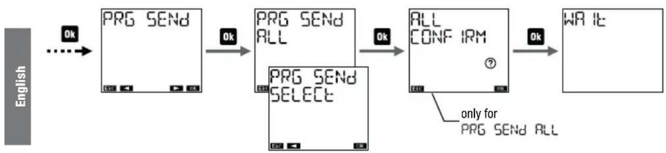 ABB DY365 - Programs copy on the bus - 1