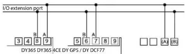 I/O extension port 3 4 8 9 DY365 DY365 ACE DY GPS / DY DCF77 B A 5 6 7 8 9 □ □ (A) (B)