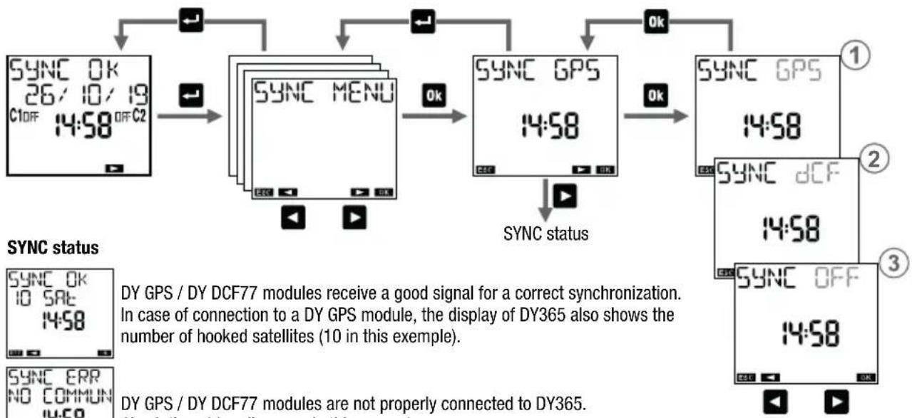 ABB DY365 - To disable the presence of DY GPS / DY DCF77: - 1