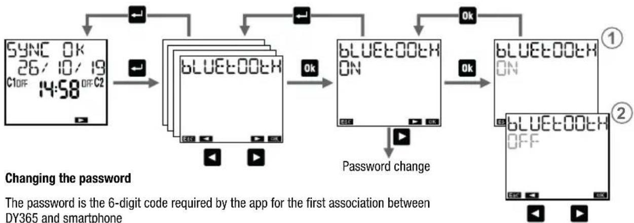 ABB DY365 - To disable the Bluetooth interface: - 1