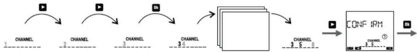 ABB DY365 - Channels selection - 1