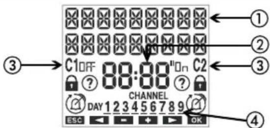 C1 OFF 88:00"On C2 CHANNEL DAY 1 2 3 4 5 6 7 8 9 ESC OK