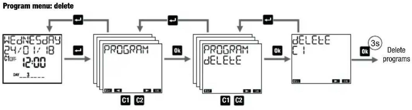 ABB DWTL1 - How to modify or to delete a program - 2
