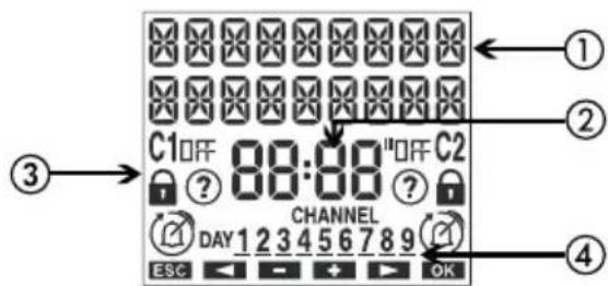 C1 OFF 88:00" OFF C2 CHANNEL DAY 1 2 3 4 5 6 7 8 9 ESG OK