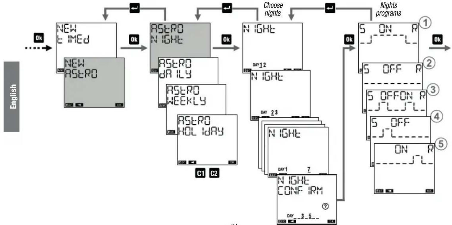 ABB DWTL1 - Program parameters - 2