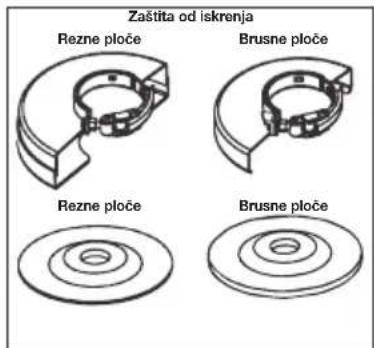 Zaštita od iskrenja Rezne ploče Brusne ploče Rezne ploče Brusne ploče
