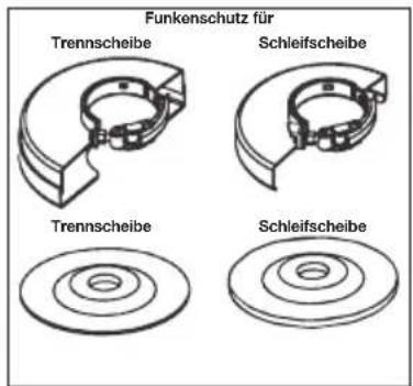 Funkenschutz für Trennscheibe Schleifscheibe Trennscheibe Schleifscheibe
