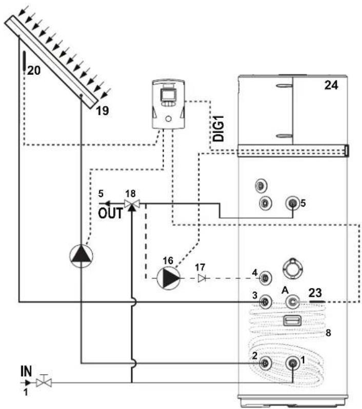FERROLI Egea 200 LT - Integrazione con impianto solare termico (solo per modelli LT-S) - 1