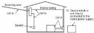Kyoritsu KEW2127R - Measurement Category - 1