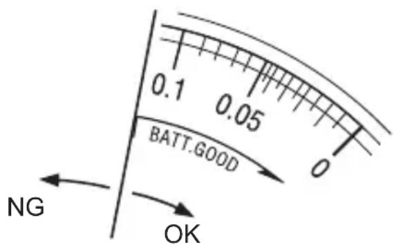 Kyoritsu KEW 1012 - 5-2 Battery Check - 1