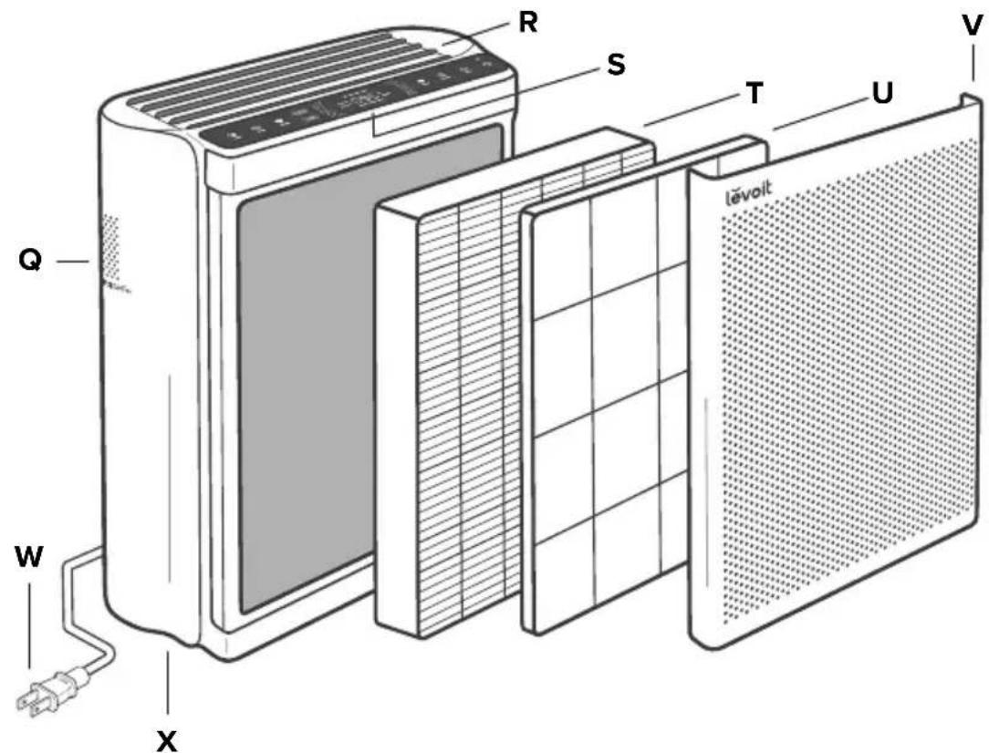 Levoit EverestAir - GETTING TO KNOW YOUR SMART AIR PURIFIER - 2