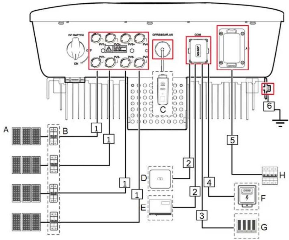 HUAWEI SUN2000MA-20KTL-M0 - Preparing for Installation - 1