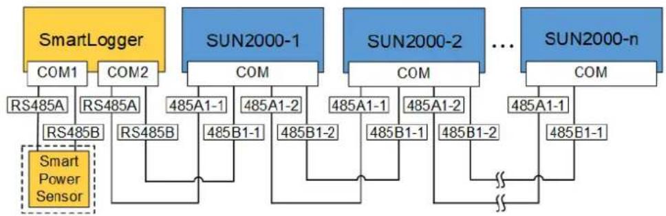 HUAWEI SUN2000MA-20KTL-M0 - NOTE - 1