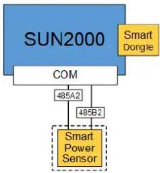 HUAWEI SUN2000MA-20KTL-M0 - Communication Networking - 1