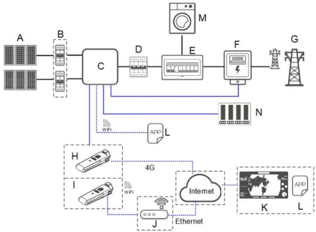 HUAWEI SUN2000MA-20KTL-M0 - Network Application - 1