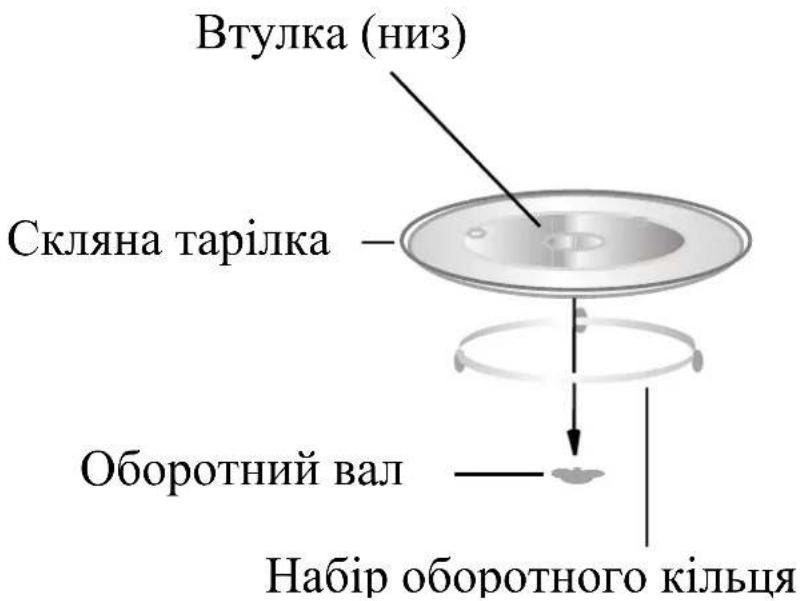 Kernau KMO 203.1 G B - Монтаж обертової тарілки: - 1
