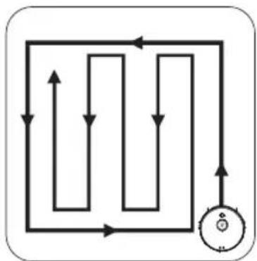Tesvor S6 TURBO - Cleaning Modes - 1